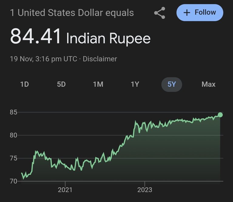 Indians Should Invest In US Market Directly