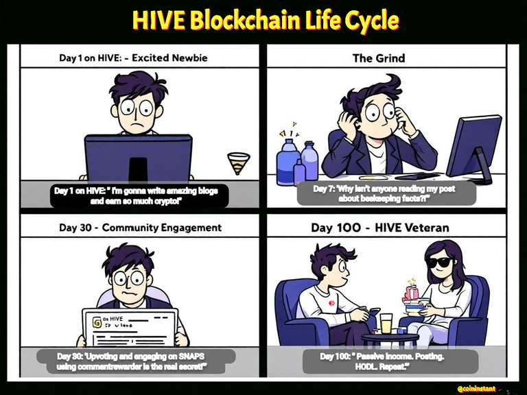 hive-meme-lifecycle.png