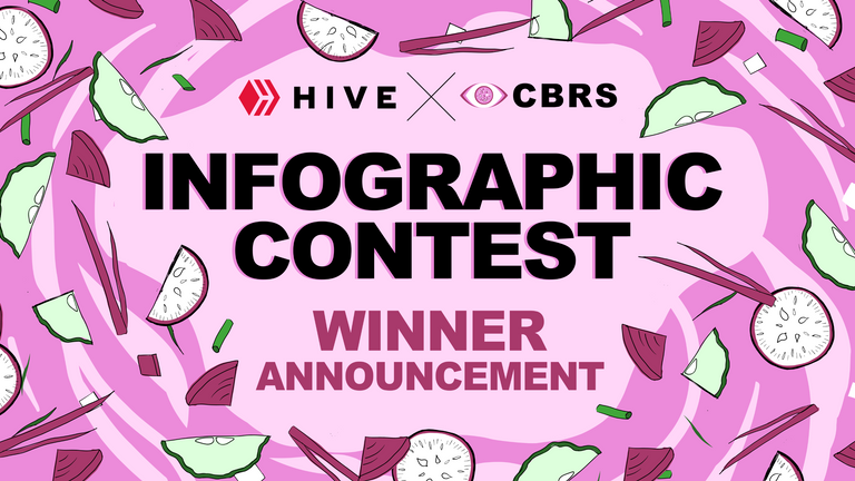 Hive Infographic Contest Winner Announcement