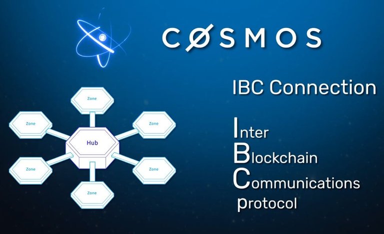 cosmos_hub_zone_ibc.jpg