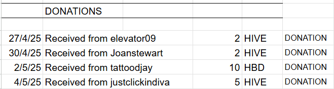 Donations.png