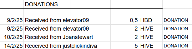 Donations.png