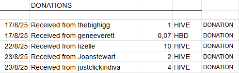 Donations.png