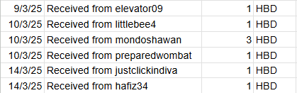 Received.png