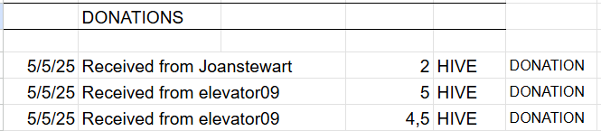 Donations.png