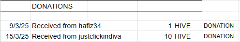 Donations.png