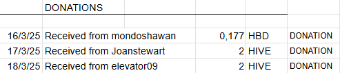 Donations.png