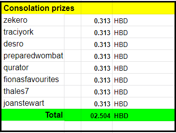 ConsolationPrizes.png