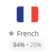 french translation percentage