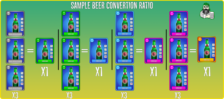 Beer convertion Rate.png