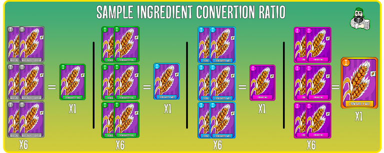 Ingredient convertion Rate.png