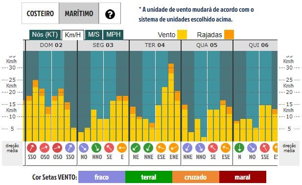 fig3 grafico vento.JPG