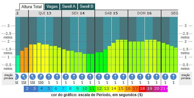 fig5 grafico altura das ondas.JPG