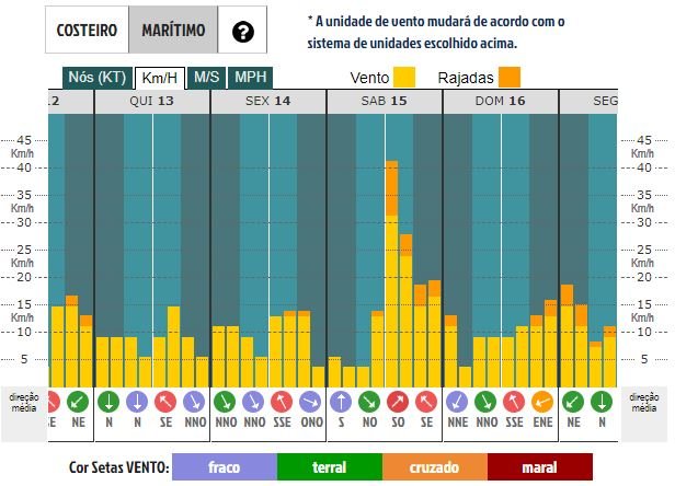 fig6 grafico vento.JPG