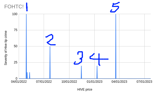 fohtc-chart.png