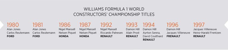 WilliamsF1worldconstructorschampionshiptitles.jpg