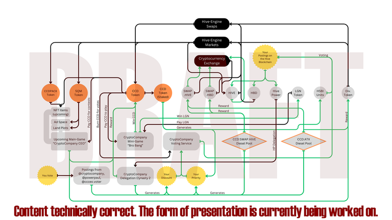 CryptoCompany_Flowchart_V-0-1.png