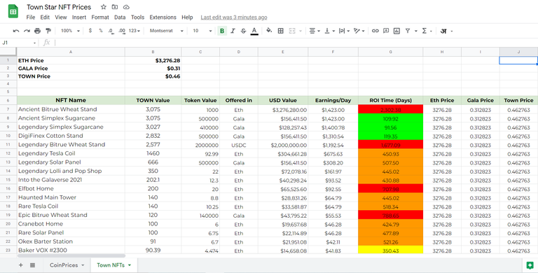 Town Star NFT ROI List.png