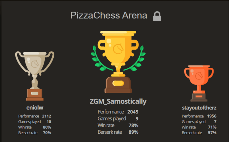 Chess podiums.png