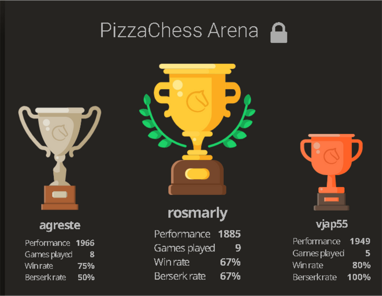 chess resulys 4.png