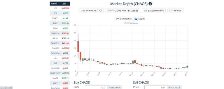 chaos market overlay.png