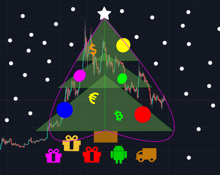 christmas_tree_tradingview.png
