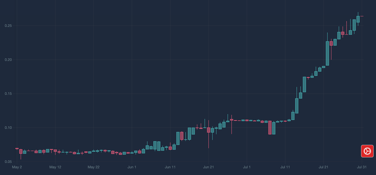 Screenshot 2025-07-31 at 02.24.05.png