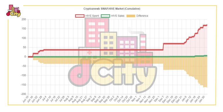dcity_hive_spend_stats_20212a.jpg