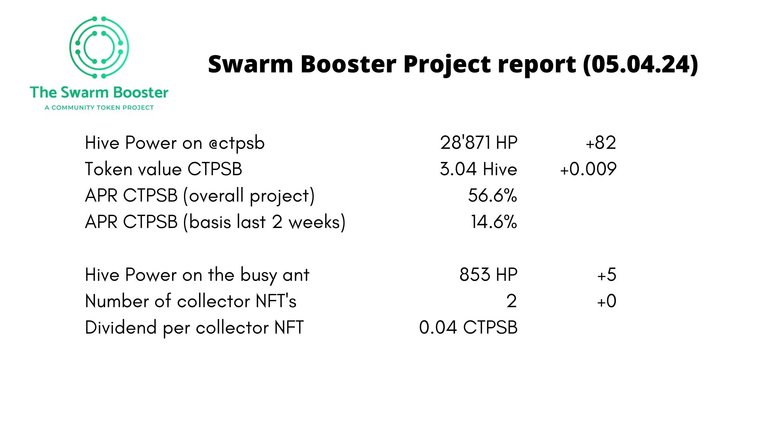 report ctpsb05.04.24.jpg