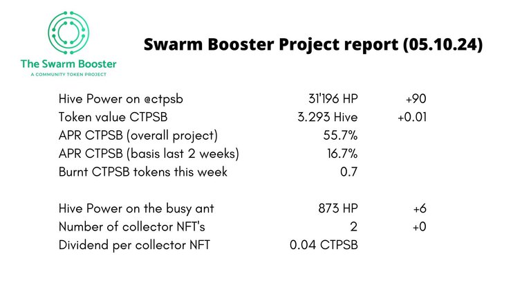 report ctpsb05.10.24.jpg