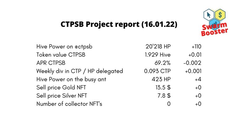report ctpsb (2).jpg