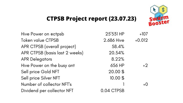 report ctpsb23.07.23.jpg