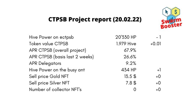 report ctpsb20.02.22.jpg