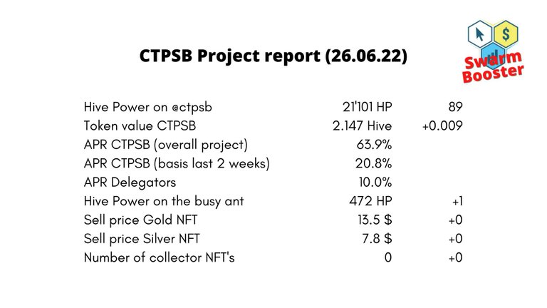 report ctpsb26.06.22.jpg