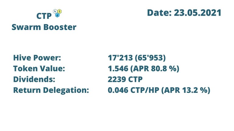 CTPSB Standing_23.05.21.jpg