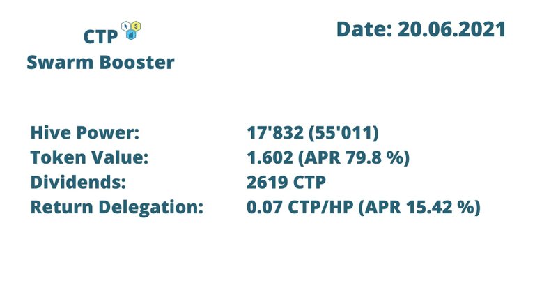 CTPSB Standing_20.06.21.jpg