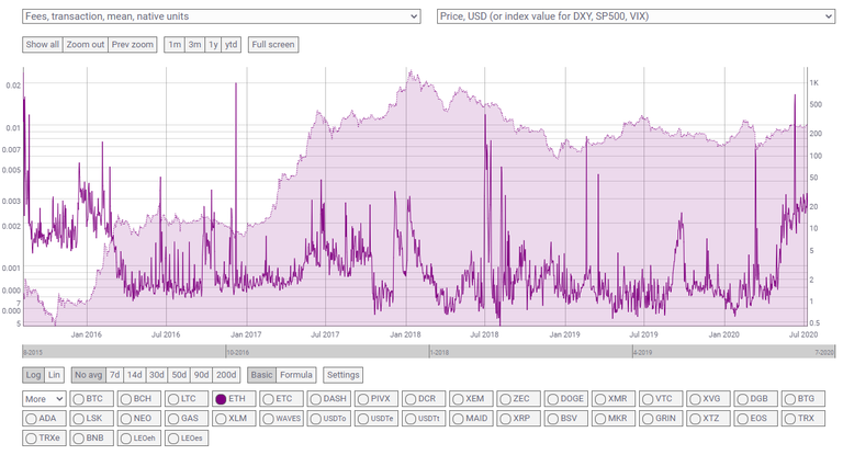 Ethereum fees in native units