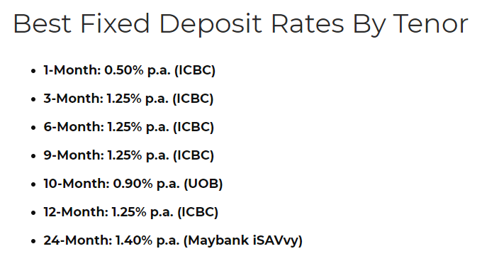 Best Fixed Deposit Rates in Singapore