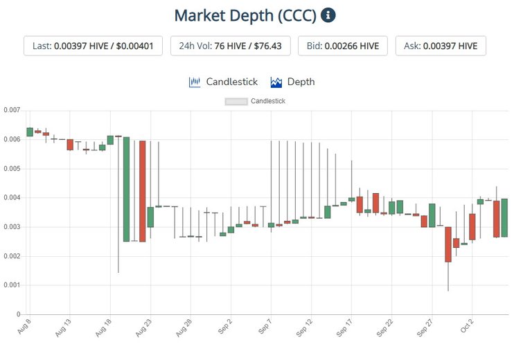 CCC005-CCC-Chart.jpg