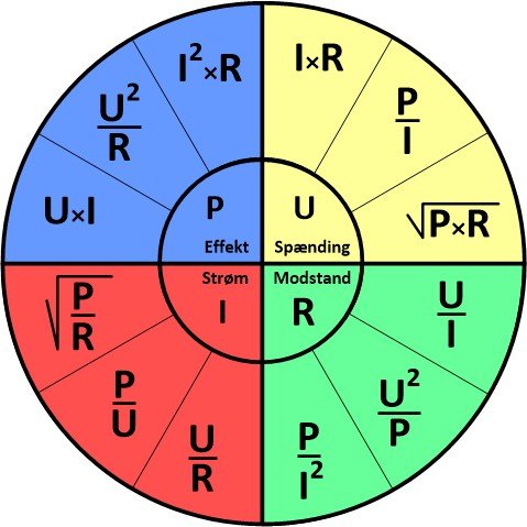 Ohms regnecirkel.jpg