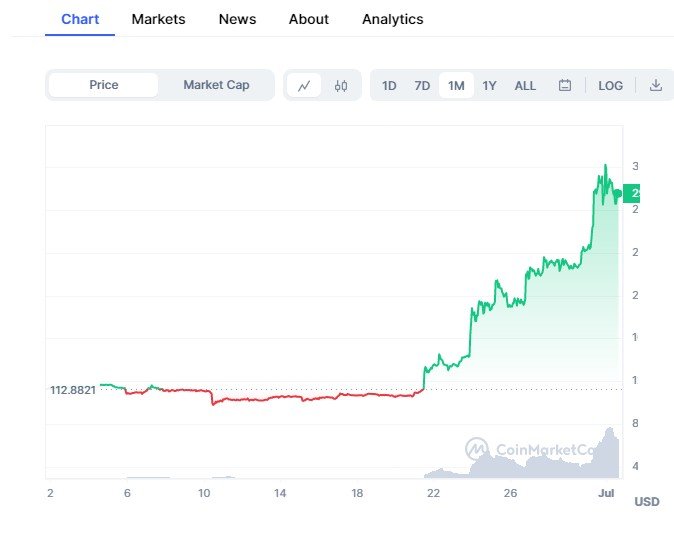 bch chart.jpg