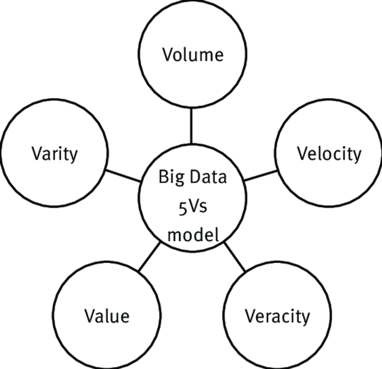 The_5V_model_that_currently_defines_Big_Data (3).png