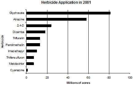 herbicides1.jpg