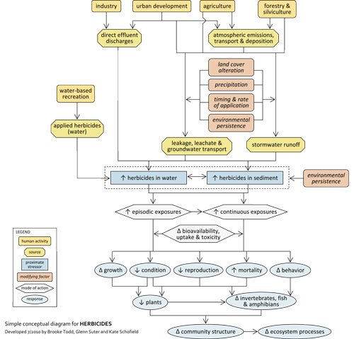 herbicides-cd_sim_500.jpg