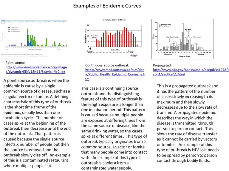 2000px-Epidemic_curves.jpg