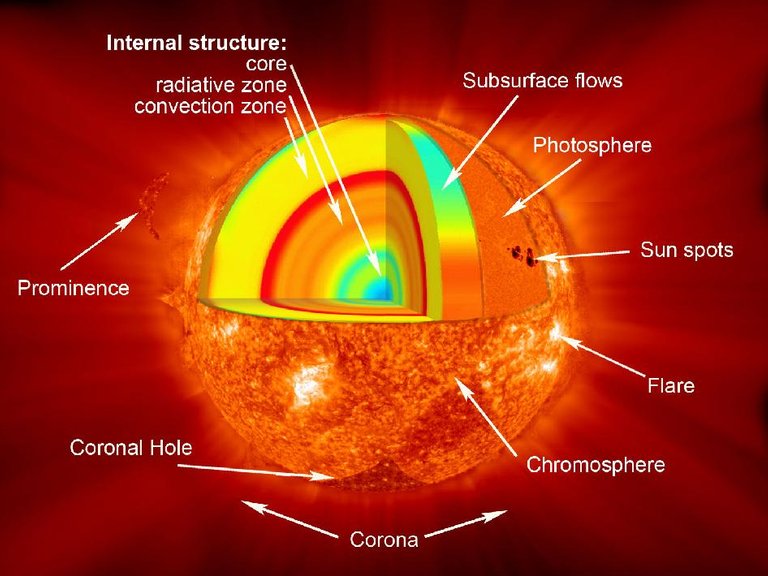 462974main_sun_layers_946-710.jpg