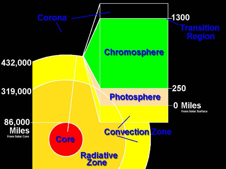 678410main_layerzoo_full.jpg