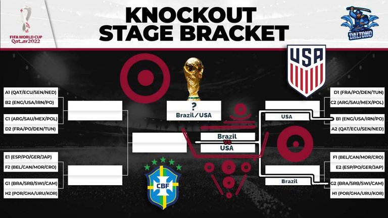 Knockout Stage Bracket.jpg