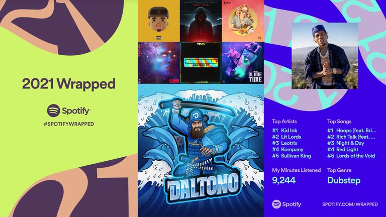 Spotify 2021 Wrapped.jpg
