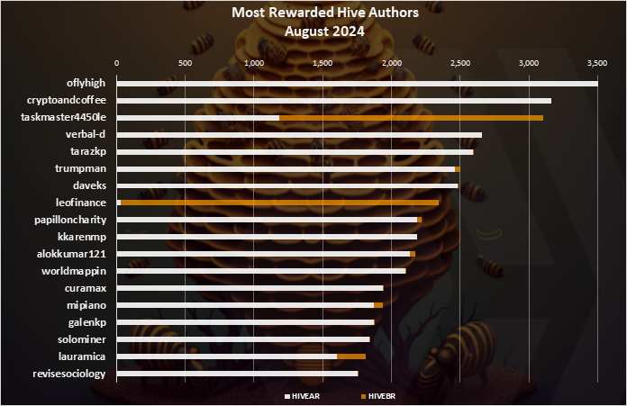 Authors_Chart1.png